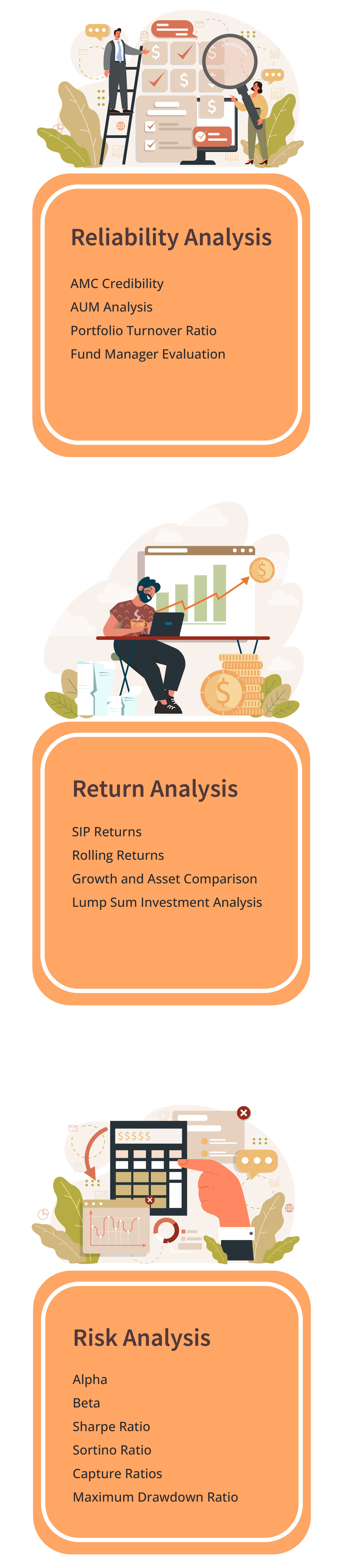 Mutual Fund Reliability, Return and Risk Analysis